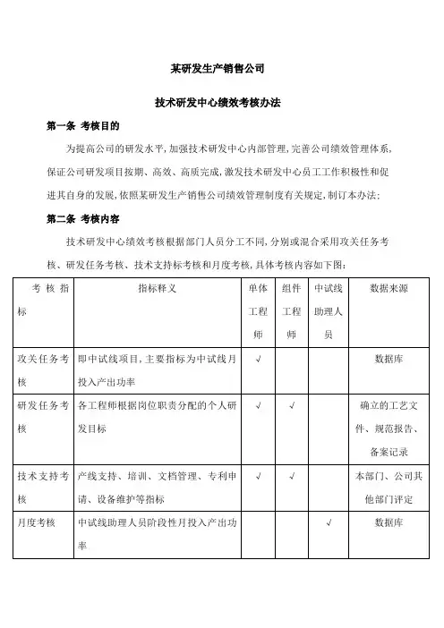 技术研发中心绩效考核办法
