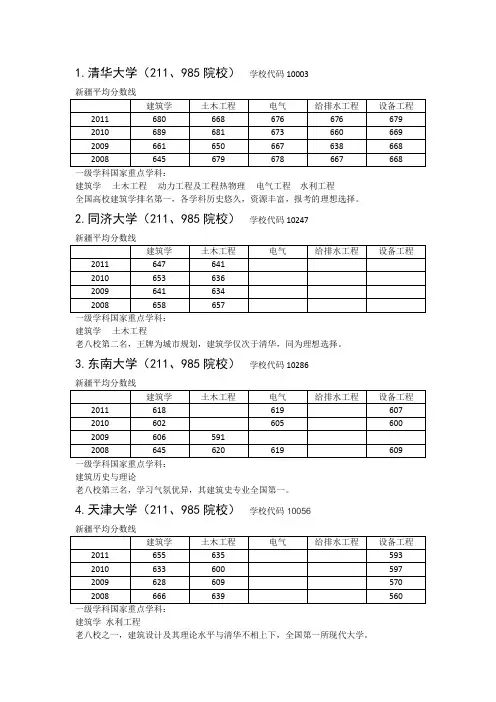 建筑学各高校分数线