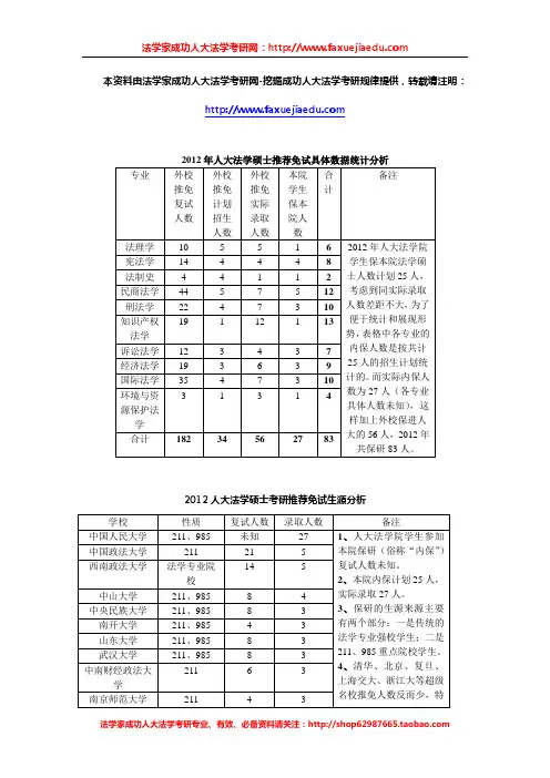 中国人民大学法学硕士考研各专业推荐免试人数及保研生源分析(含法硕)