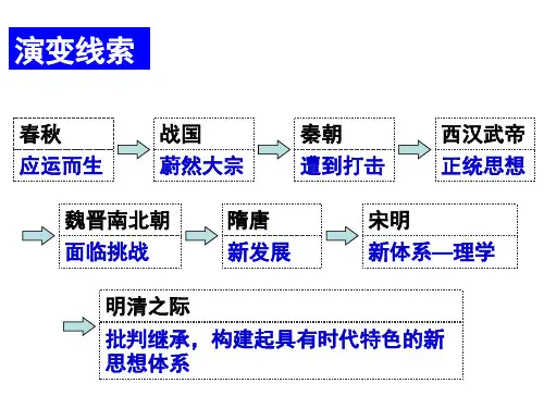 汉代儒学复习版