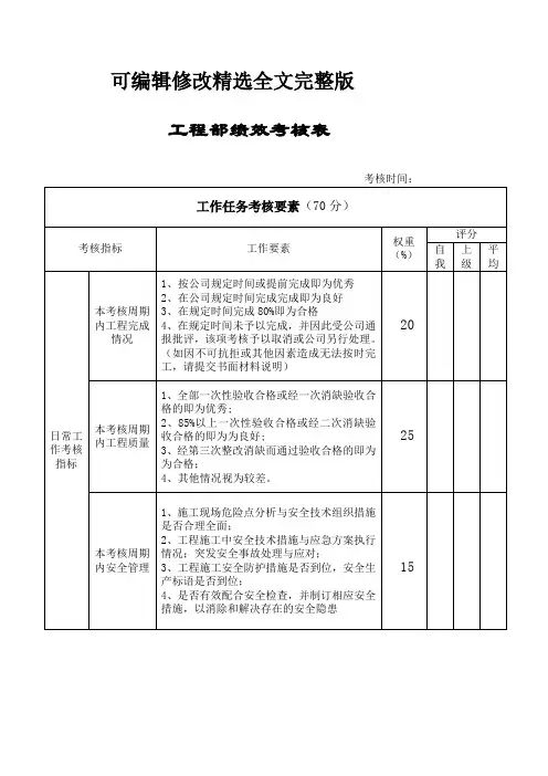 工程部项目经理绩效考核表 (1)精选全文完整版