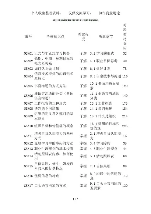 个人与团队管理 第二版  考核知识点