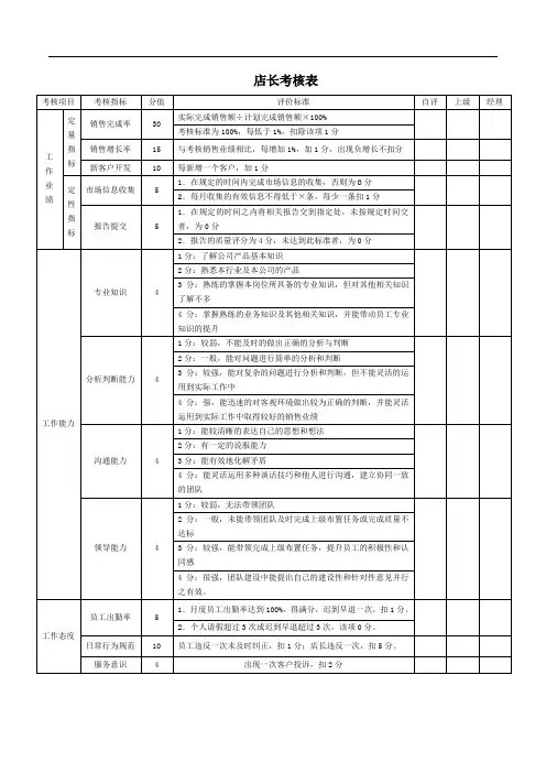 店长考评表