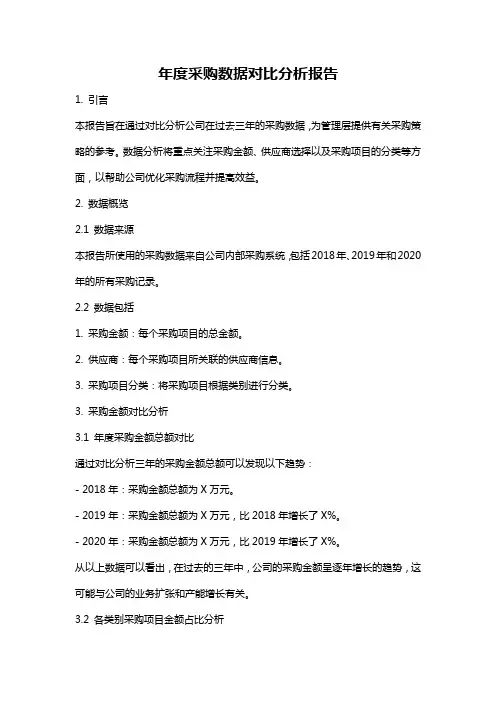 年度采购数据对比分析报告