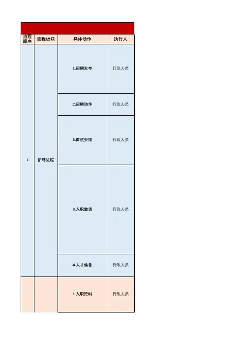 行政人员SOP