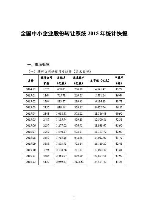全国中小企业股份转让系统2015年统计20160129
