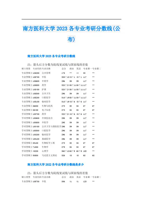 南方医科大学2023各专业考研分数线(公布)