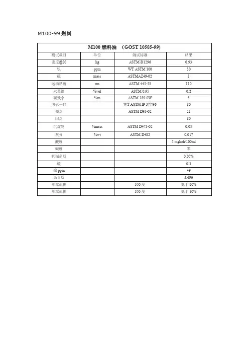 燃料油指标汇总