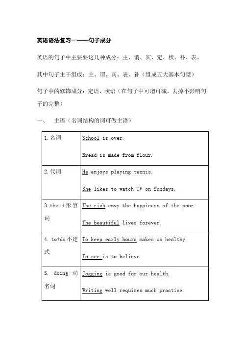 常见句子成分完整讲义总结+复习