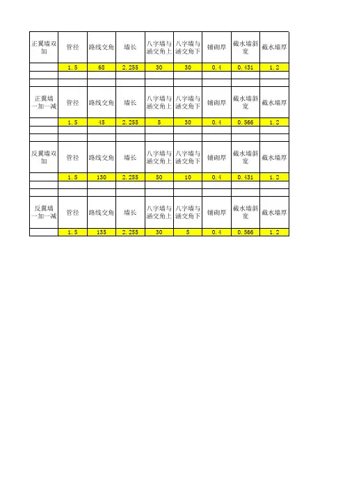 涵洞翼墙墙身及基础计算公式