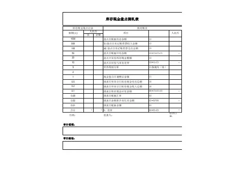 库存现金盘存倒轧表