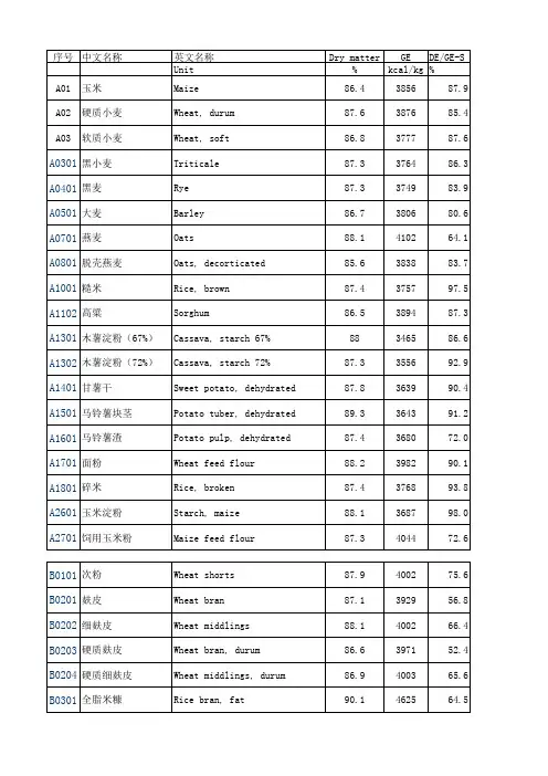 饲料原料营养成分价值表(法国)