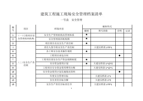 建筑工程施工现场安全管理档案清单