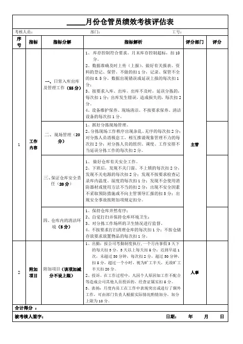 仓管员绩效考核评分表