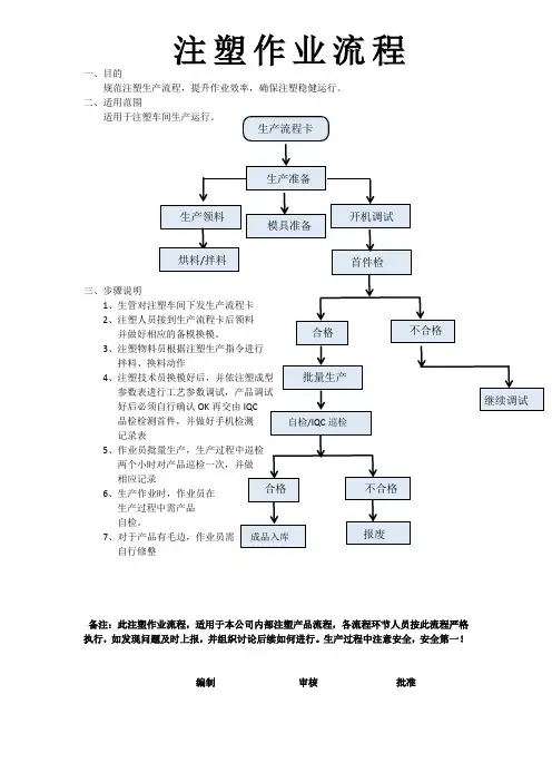 生产注塑流程图