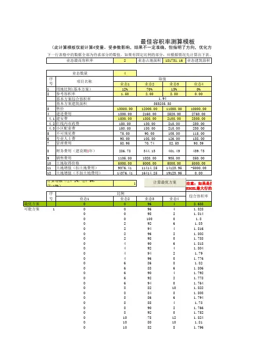 最佳容积率测算模板电子表格