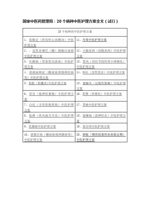 国家中医药管理局：20个病种中医护理方案全文（试行）