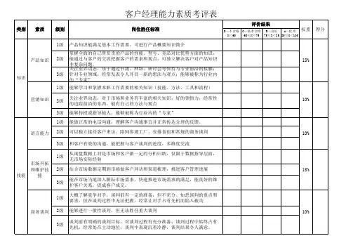 客户经理能力素质考评表(1)