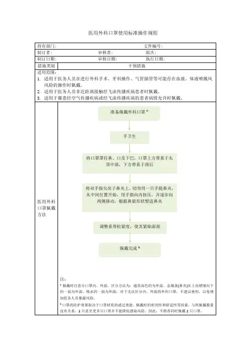 医用外科口罩使用标准操作规程