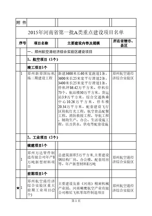 2015年河南省第一批A类重点建设项目名单
