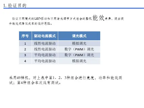 线性调光与PWM调光对比ppt课件