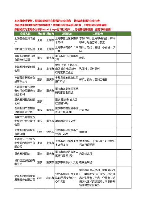 新版全国五洲工商企业公司商家名录名单联系方式大全80家