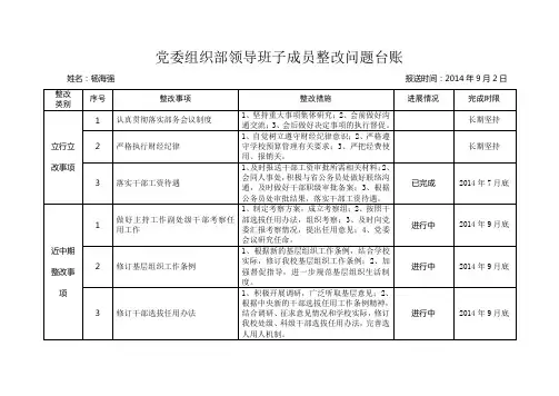 党委组织部领导班子成员整改问题台账