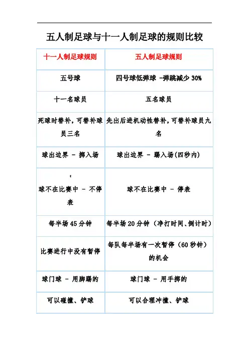 五人制足球与十一人制足球比赛规则比较