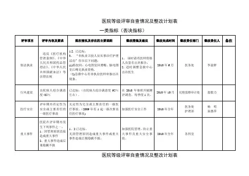 医院等级评审自查情况及整改计划表-三甲医院评审