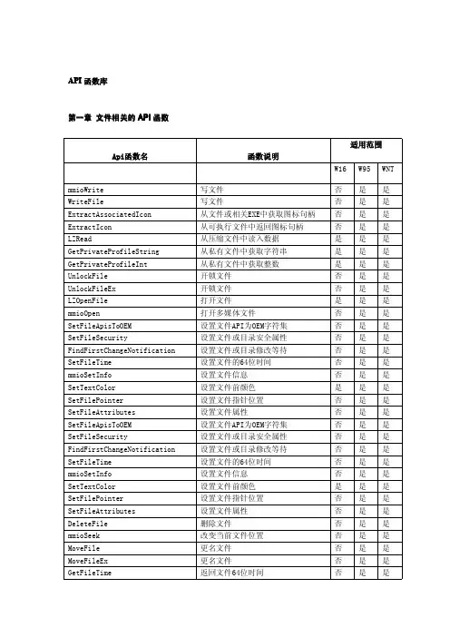Windows_API大全