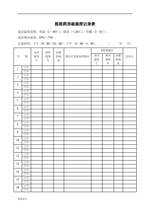 药房温湿度记录表