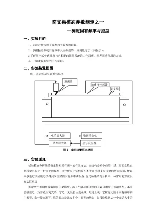 简支梁实验
