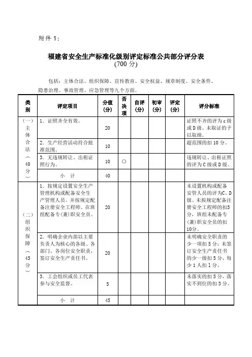 福建省安全生产标准化级别评定标准公共部分评分表doc