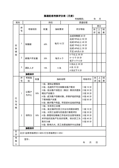 (完整版)绩效考核表(渠道经理)