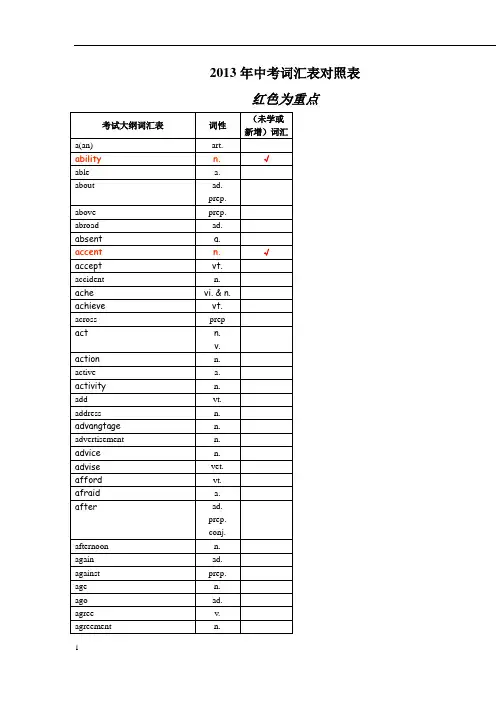 2013年中考英语1600词汇中考单词英译汉