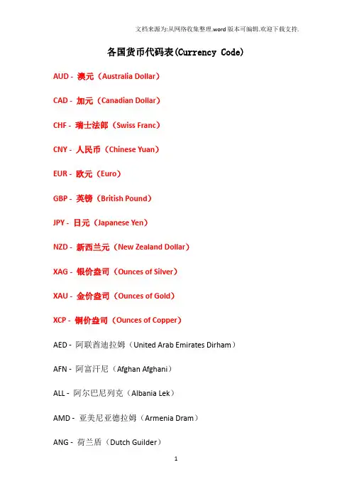 各国货币代码表(Currency Code)