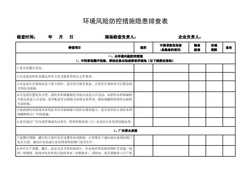 环境风险防控措施隐患排查表