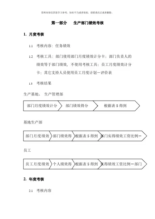 生产车间员工绩效考核表样本