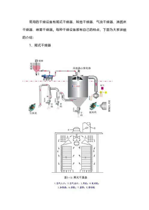 常用的干燥设备有哪些