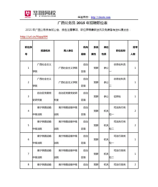 广西公务员2015年招聘职位表