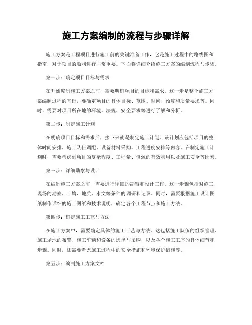 施工方案编制的流程与步骤详解