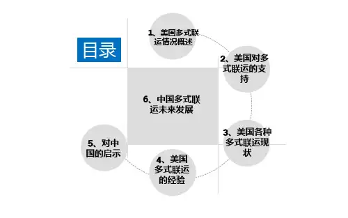 美国多式联运实践对中国的启示PPT课件