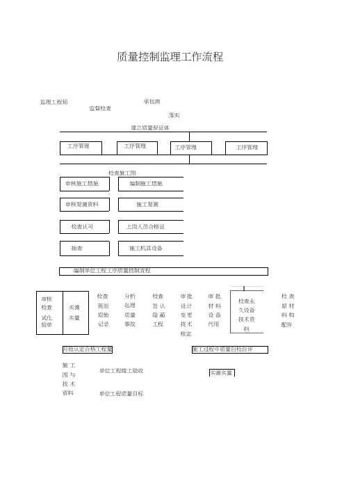质量控制监理工作流程.doc