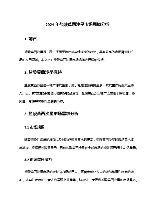2024年盐酸莫西沙星市场规模分析