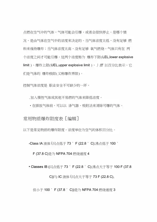 爆炸极限表