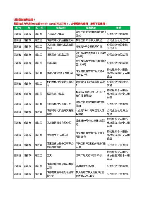 2020新版四川省化妆品有限公司工商企业公司商家名录名单黄页联系方式大全324家