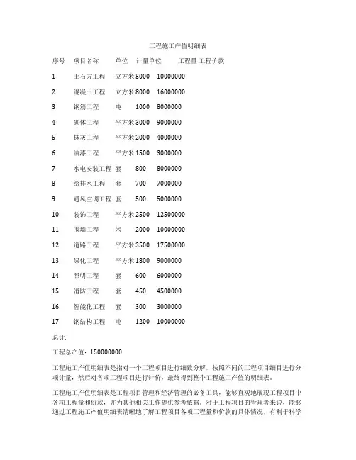 工程施工产值明细表
