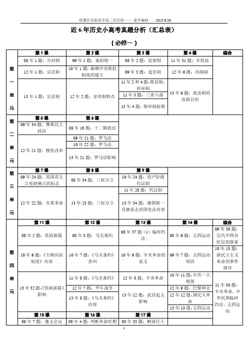 近6年江苏历史小高考真题分析(2008--2013)