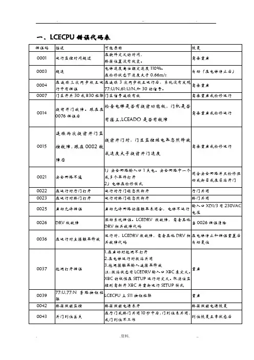巨人通力故障代码表
