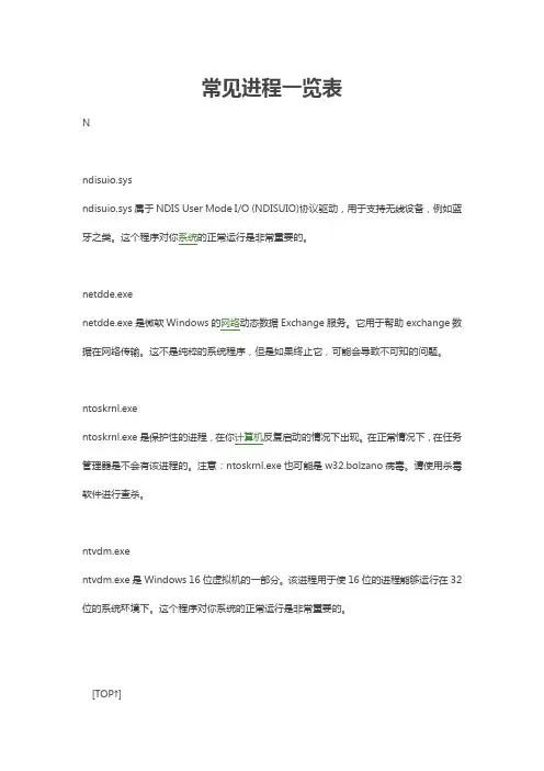 常见进程一览表